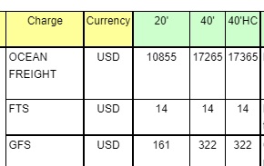 freight costs